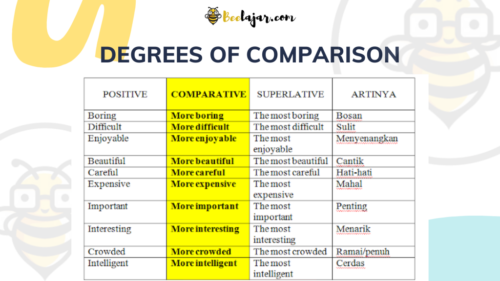 contoh soal essay degree of comparison kelas 8